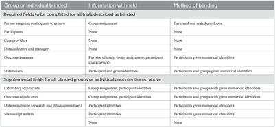 Optimizing perinatal wellbeing in pregnancy with obesity: a clinical trial with a multi-component nutrition intervention for prevention of gestational diabetes and infant growth and neurodevelopment impairment